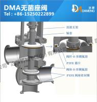 DMA無菌座閥 衛生級無菌截止閥 換向閥 PTFE膜片 球形鍛造閥體